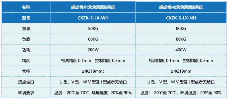 螺旋管焊缝跟踪系统（内、外焊）产品参数表