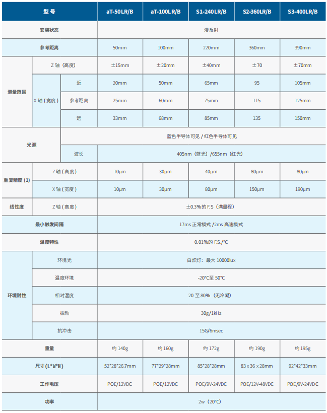激光轮廓扫描传感器
