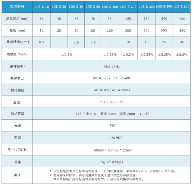 点式位移传感器选型