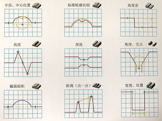 点激光位移传感器vs线扫激光位移传感器：如何选择？