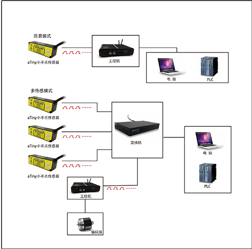 激光位移传感器在自动化检测中的核心优势