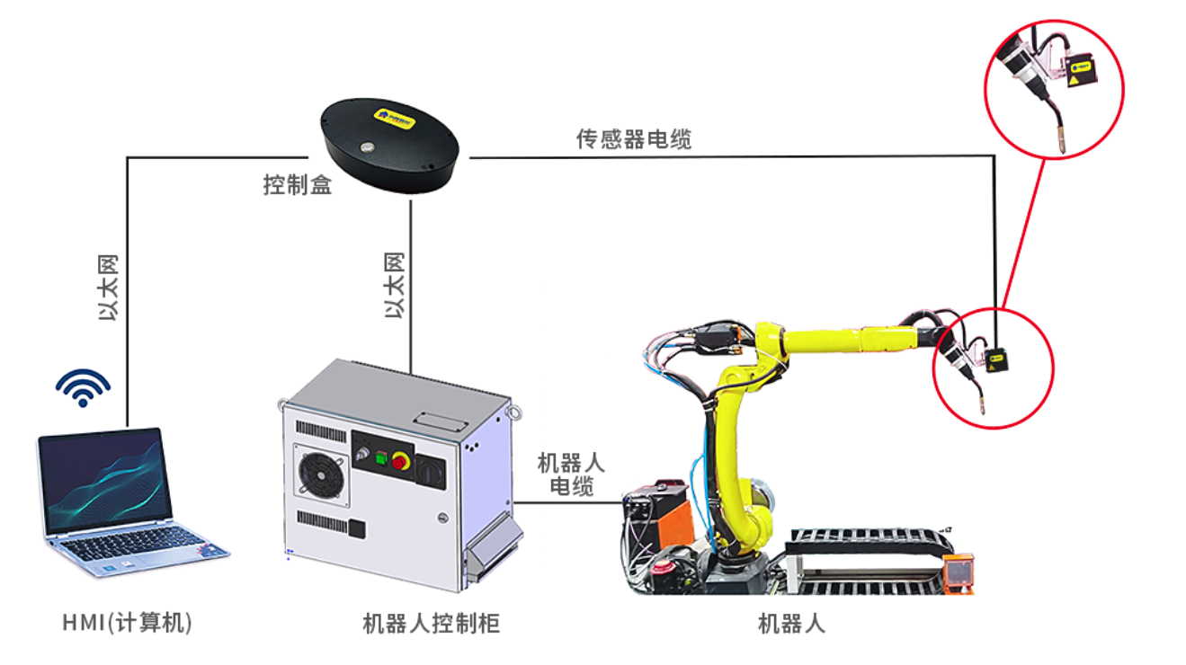 激光位移传感器在机器人引导与自动定位中的应用